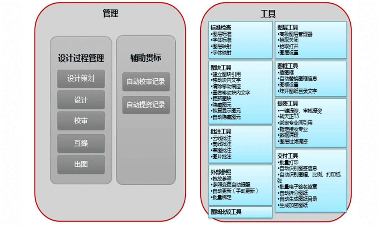 二維協同