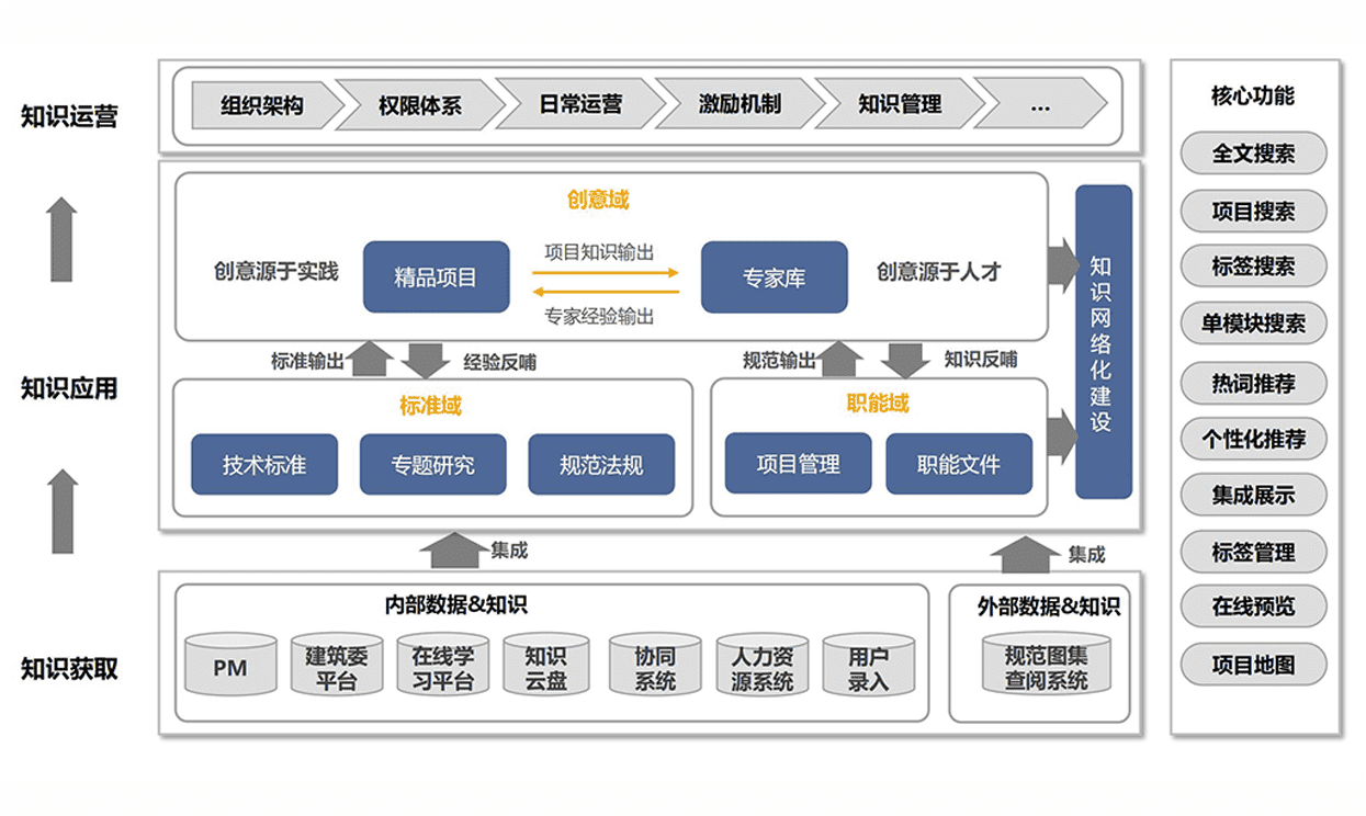 知識庫