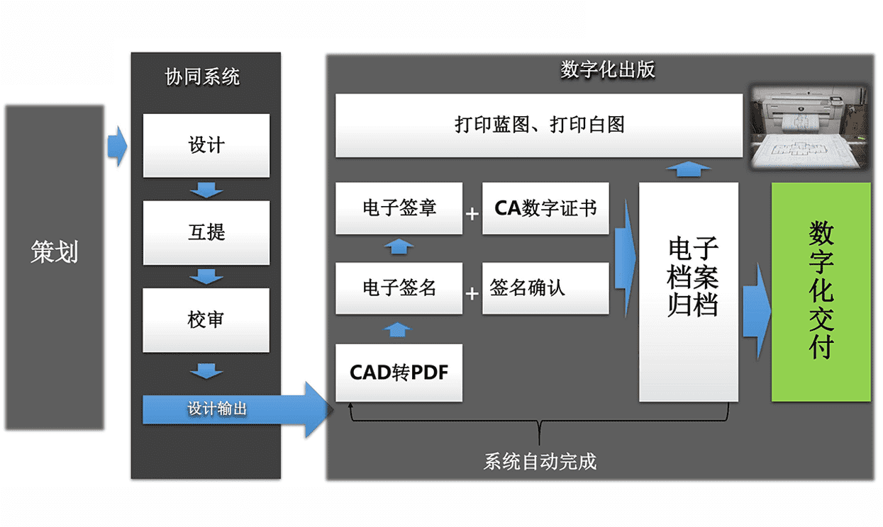 數字化出版